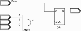 Figure 5. Glitch-prone combinational logic used as a clock